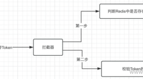 如何解决JWT Token劫持被盗安全问题