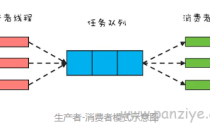 Java多线程:线程间通信(生产者消费者模式)