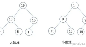 Java实现堆排序经典代码和算法思路