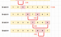 Java实现选择排序经典代码和算法思路