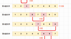 Java实现选择排序经典代码和算法思路