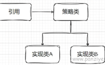 如何巧妙使用策略模式提高代码的健壮性和扩展性