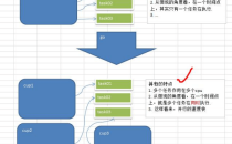 Java并发编程:JUC概述
