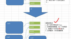 Java并发编程:JUC概述