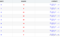 Java实现桶排序经典代码和算法思路