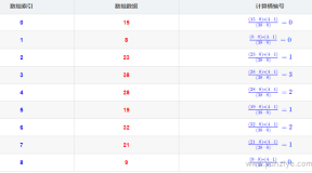 Java实现桶排序经典代码和算法思路