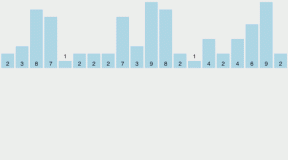 Java实现计数排序经典代码和算法思路