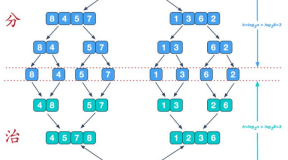 Java实现归并排序经典代码和算法思路