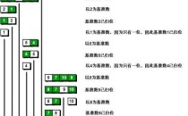 Java实现快速排序经典代码和算法思路