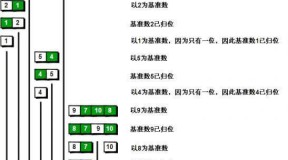 Java实现快速排序经典代码和算法思路