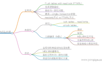 mysql全局锁、表锁、行锁、死锁详解