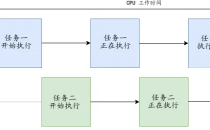 如何正确理解Java接口最大并发处理数