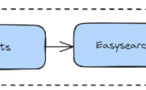 如何使用Filebeat+Easysearch+Console搭建日志管理平台