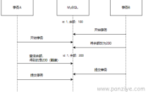 MySQL如何使用MVCC解决脏读、不可重复读和幻读问题