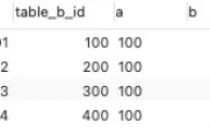 mysql index_merge导致的死锁案例分析