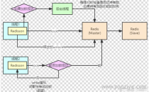 实现Redis分布式锁的Lua脚本