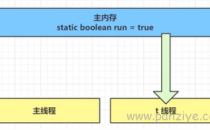 Java并发编程volatile关键字可见性详解