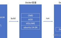 Dockerfile构建镜像的写法与用法