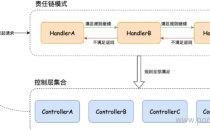 责任链模式案例详解