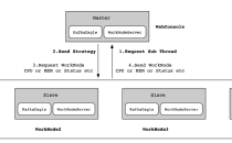 docker-compose 如何快速部署 EFAK