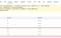 记录WordPress网站由云虚拟主机迁移至轻量级应用服务器