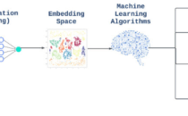 Spring AI 如何集成向量数据库入门:以ChromaDB为例详细解析