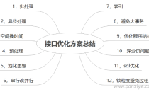 12种常用接口性能优化技巧,建议收藏!