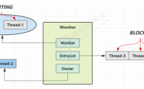 wait、notify和notifyAll -黑马深入学习Java并发编程笔记