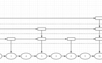 Collections与SkipListMap详解-黑马深入学习Java并发编程笔记