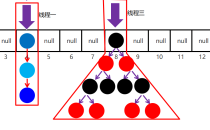并发包ConHashMap详解-黑马深入学习Java并发编程笔记