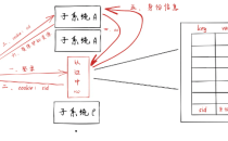 单点登录(SSO)常见的设计方案与原理(附代码示例)