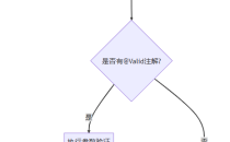 深入讲解Spring验证机制:@Validated在Controller与Service层的区别