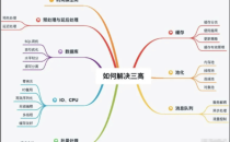 如何设计一个高效的秒杀系统