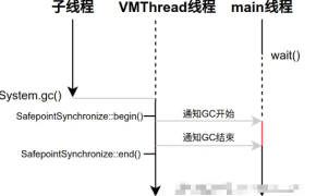 GC垃圾收集时用户线程的运行情况详解
