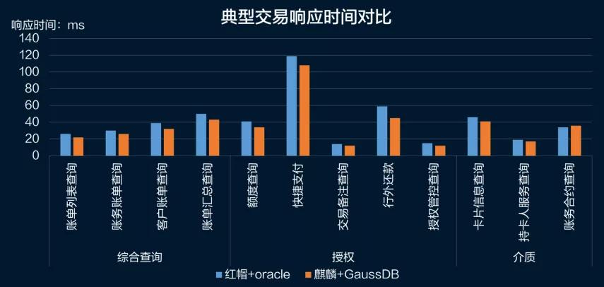 打造最具活力的操作系统开源社区,全产业链共享多样性算力创新价值