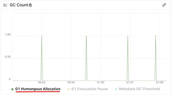 JVM G1回收器老年代内存异常增加问题分析排查