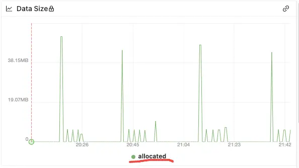 JVM G1回收器老年代内存异常增加问题分析排查
