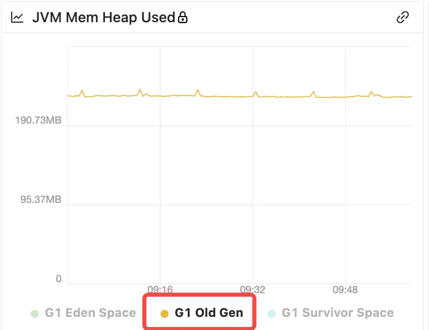 JVM G1回收器老年代内存异常增加问题分析排查