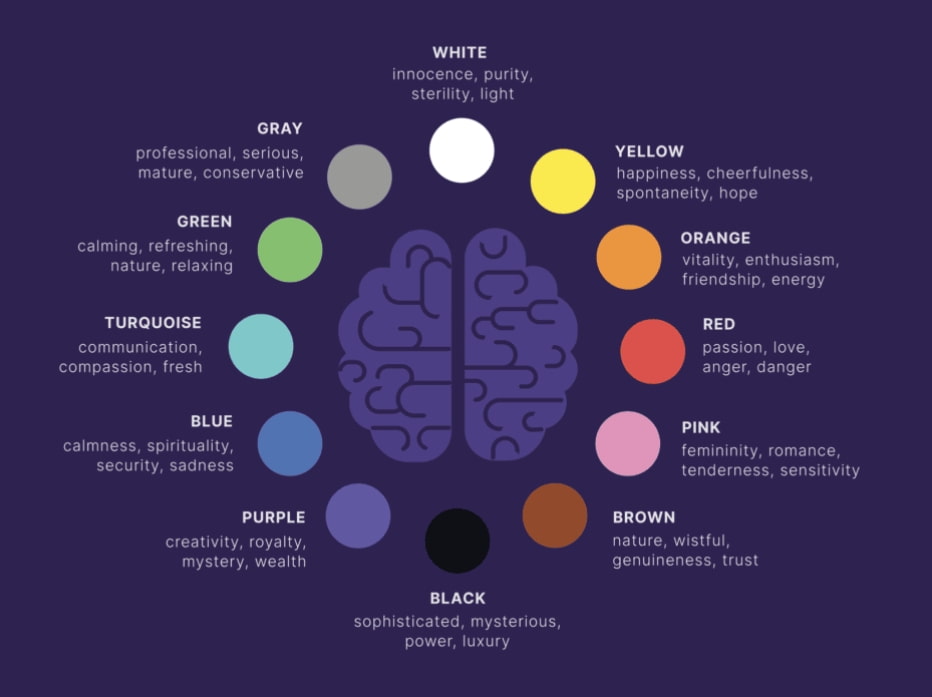 独立站怎么搭建