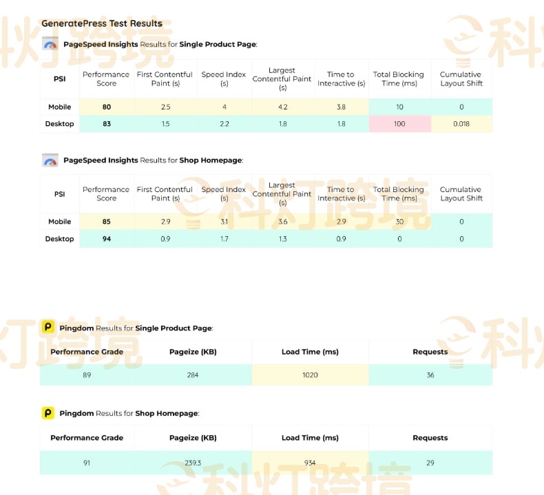 WooCommerce主题模版购买推荐哪几款