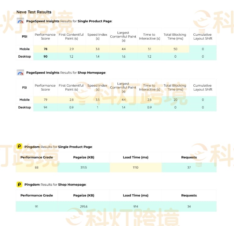 WooCommerce主题模版购买推荐哪几款