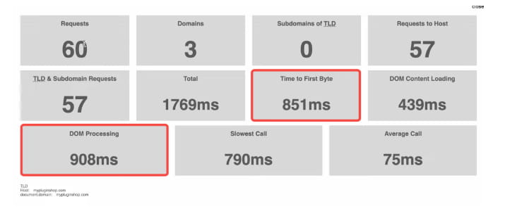 谷歌SEO插件有哪些?