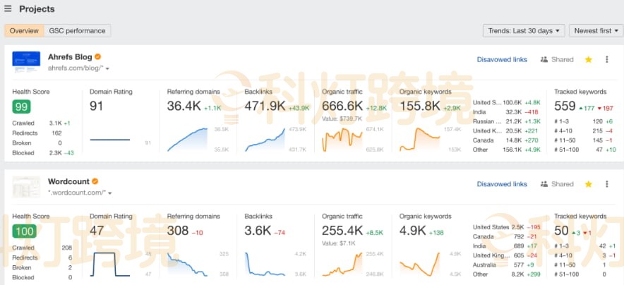 Ahrefs是什么？ Ahrefs使用教程