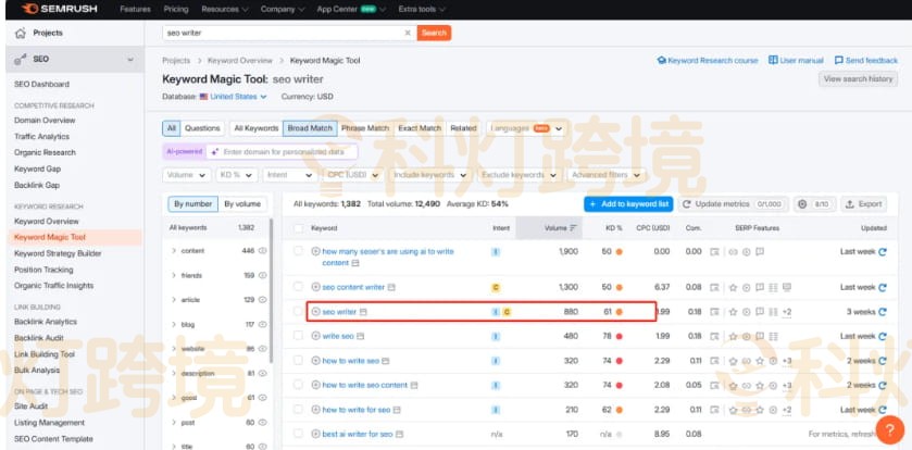 SEO关键词怎么优化？