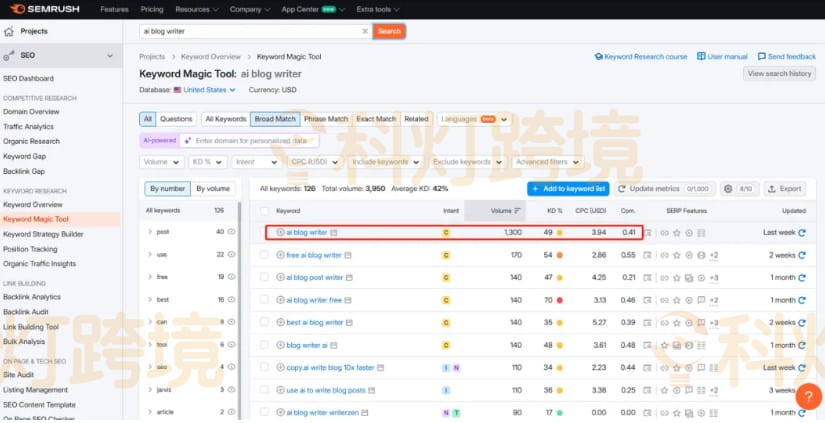 SEO关键词怎么优化?