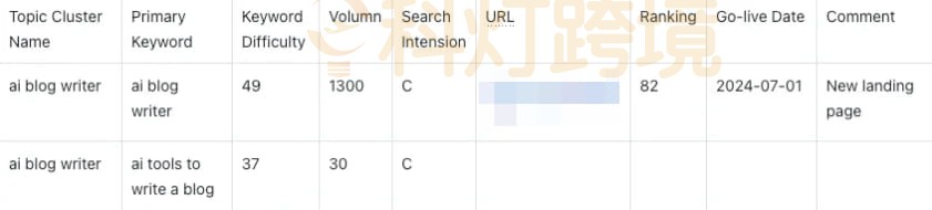 SEO关键词怎么优化?