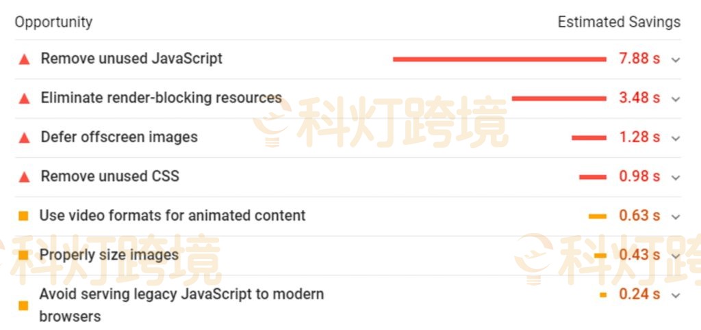 如何进行Shopify SEO基础优化