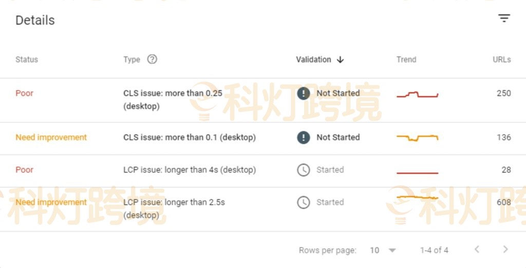 如何进行Shopify SEO基础优化