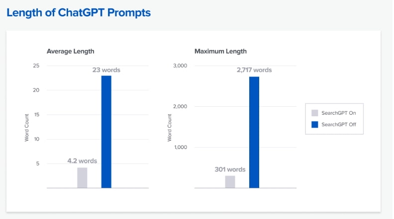 GEO生成式引擎优化怎么做