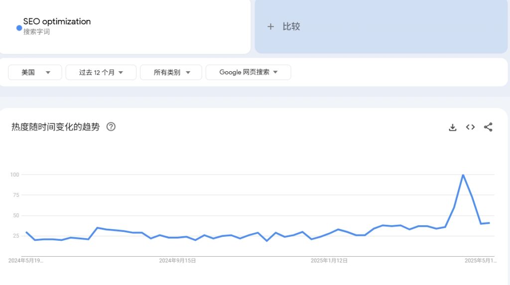 谷歌SEO关键词排名优化方法